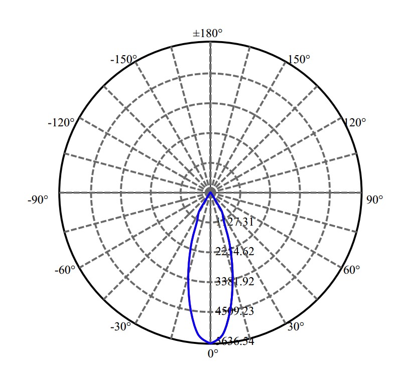 Nata Lighting Company Limited - Bridgelux NFCWD084B-V2 3-2046-M